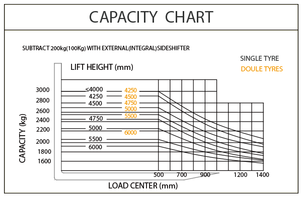 CAPACITY-CHART-1650-3.0