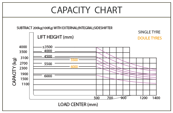 CAPACITY-CHART-1780-4.0
