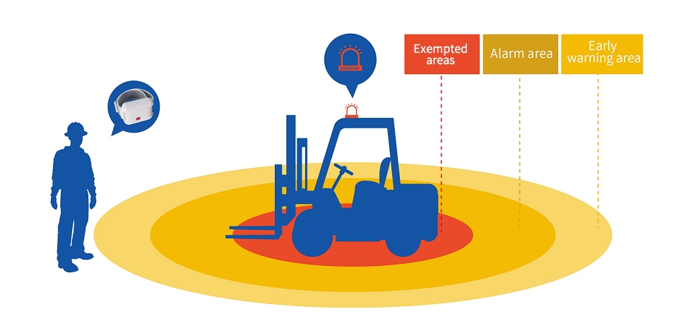 what is the fall zone for a forklift operation